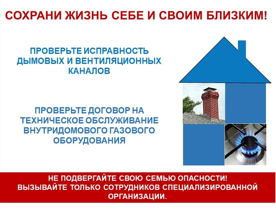 Проверка дымовых и вентиляционных каналов.