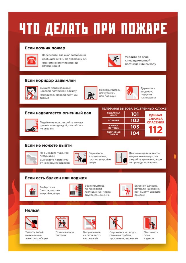 Пожарная безопасность.  Что делать при пожаре..