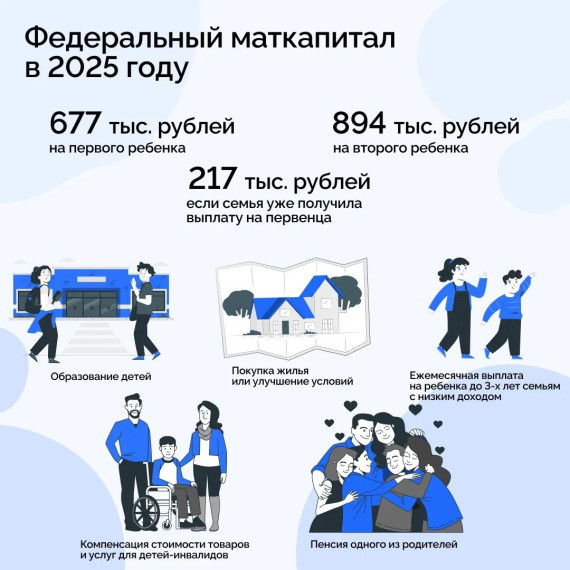 Федеральный маткапитал в 2025 году.. Федеральный маткапитал в 2025 году..