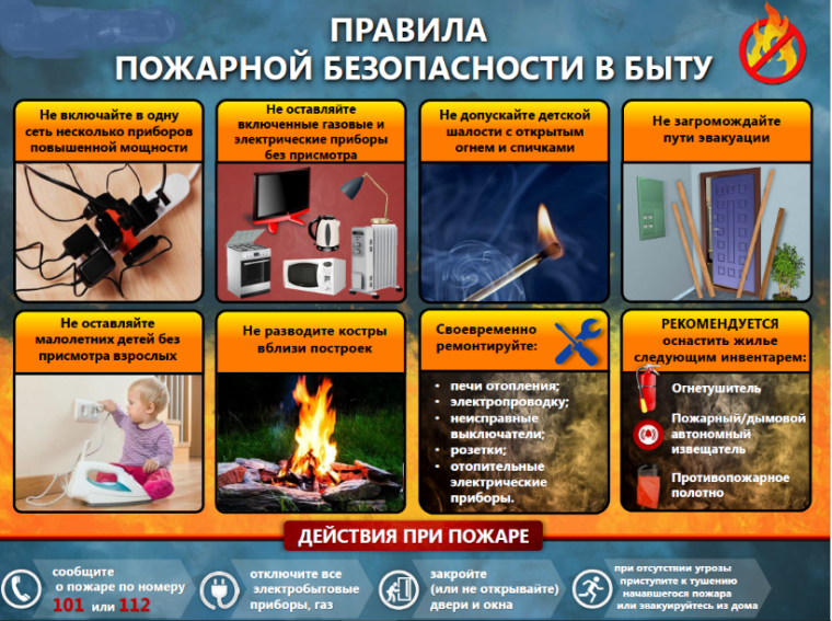 Правила пожарной безопасности в быту.. Правила пожарной безопасности в быту..