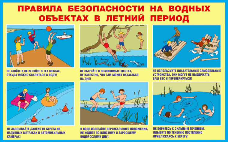 Безопасность жизни детей на водоемах. Безопасность жизни детей на водоемах.