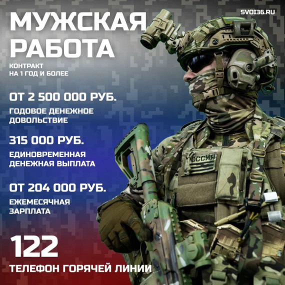 Военная служба по контракту в Вооруженных Силах РФ.. Военная служба по контракту в Вооруженных Силах РФ..